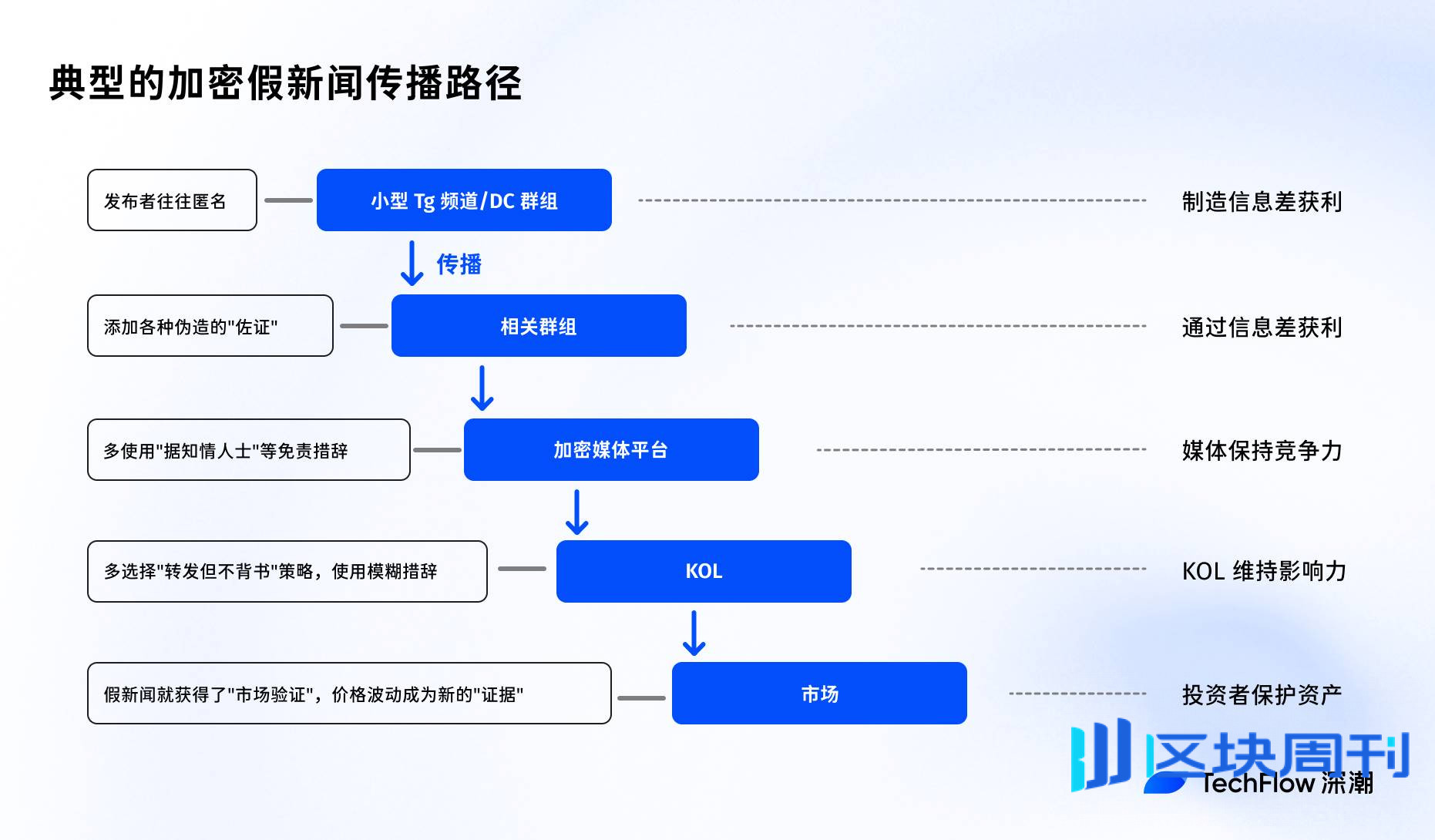 又见中国“禁令”，加密市场假新闻 10 年演化史