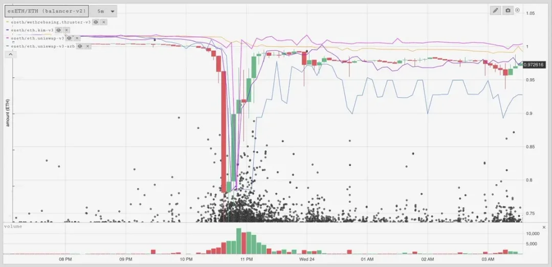 DeFi 乐高游戏：揭秘 Ethena、Pendle 与 Aave 的百亿增长飞轮
