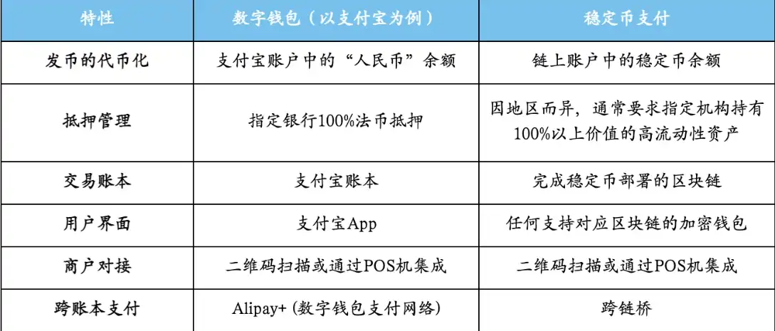 支付