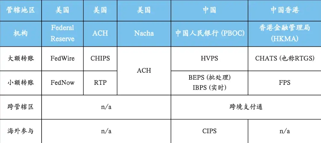 支付