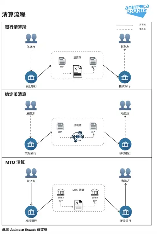 支付