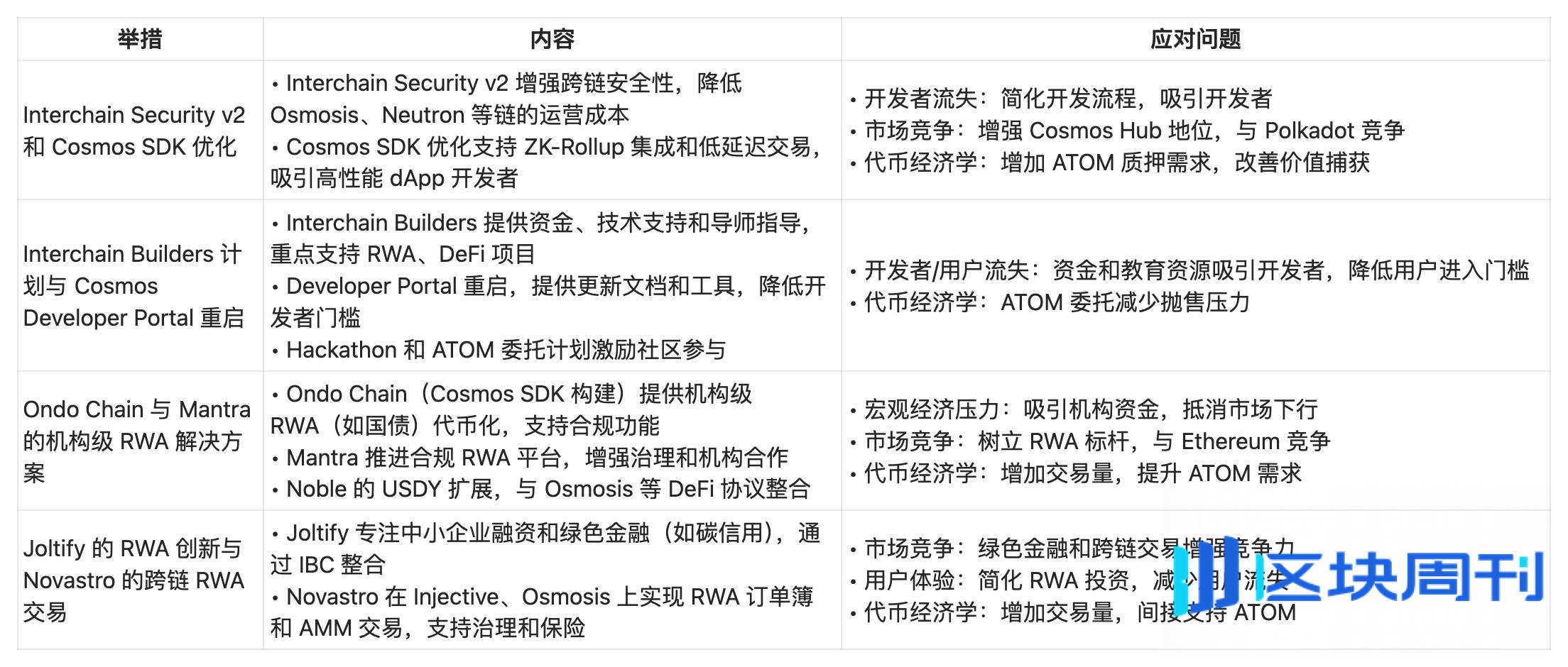 谁杀死了跨链之王 Cosmos？