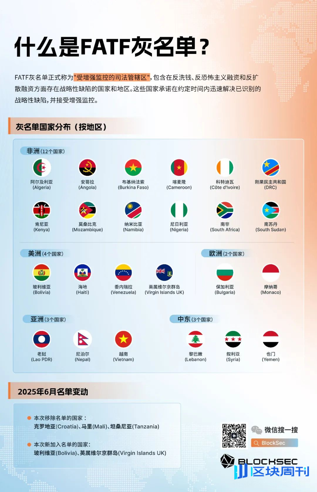  反洗钱