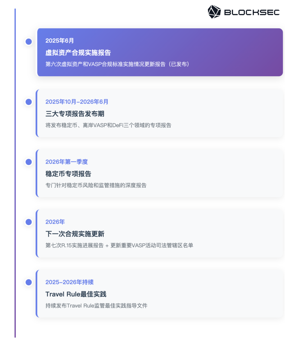  反洗钱