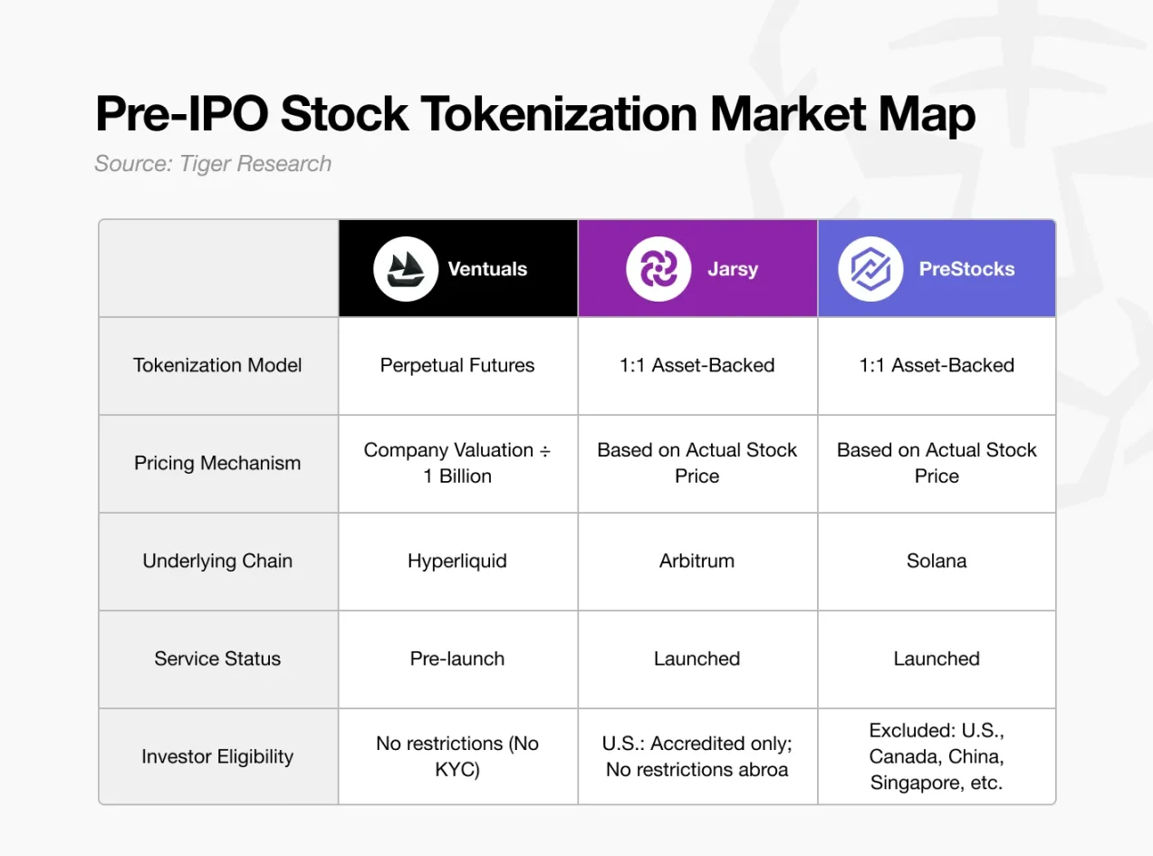 代币化 Pre-IPO 股票能否打破私募股权市场的壁垒？