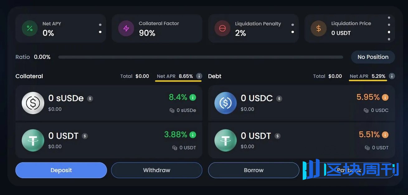 USDe 的杠杆工具到底是陷阱还是馅饼？ -区块周刊BlockWeeks