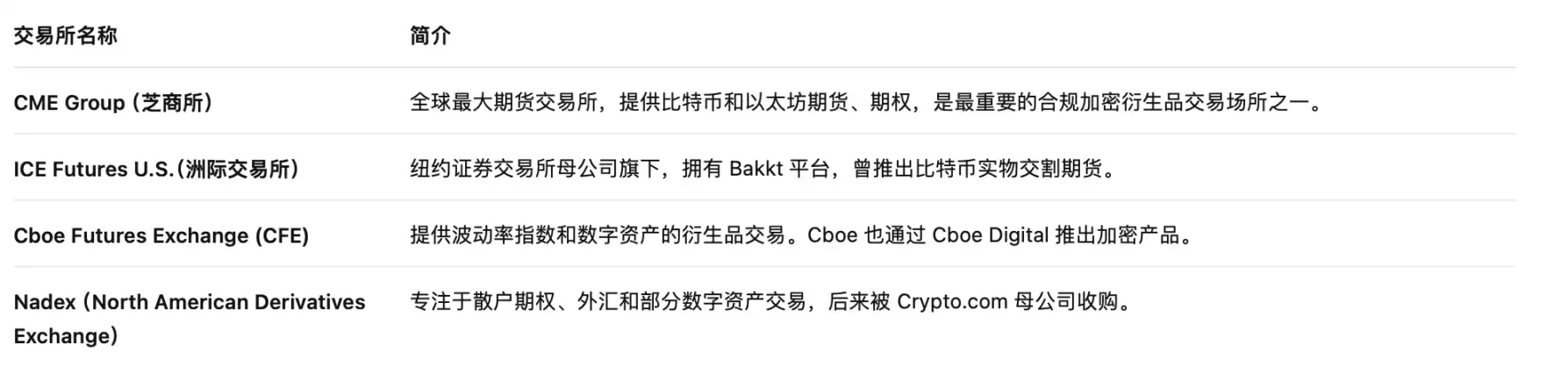 CFTC 发起「加密冲刺」，为现货加密资产打开合规通道