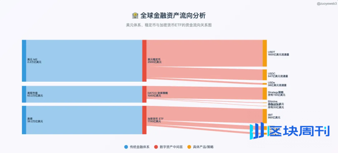 加密权力结构新变：托管机构 Anchorage 的铁金库