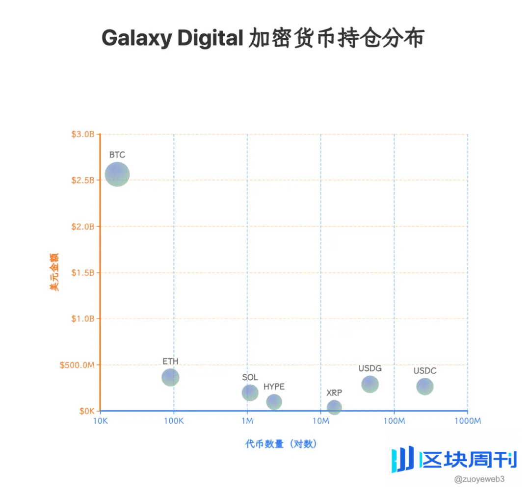 加密权力结构新变：托管机构 Anchorage 的铁金库