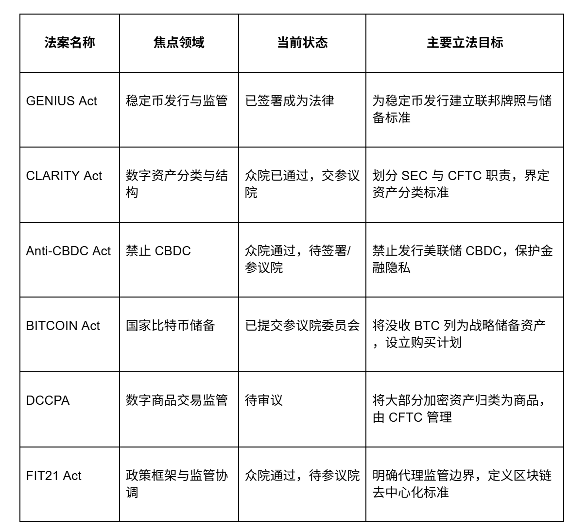 Hotcoin Research | 全球加密监管版图重构：2025政策风向与合规展望
