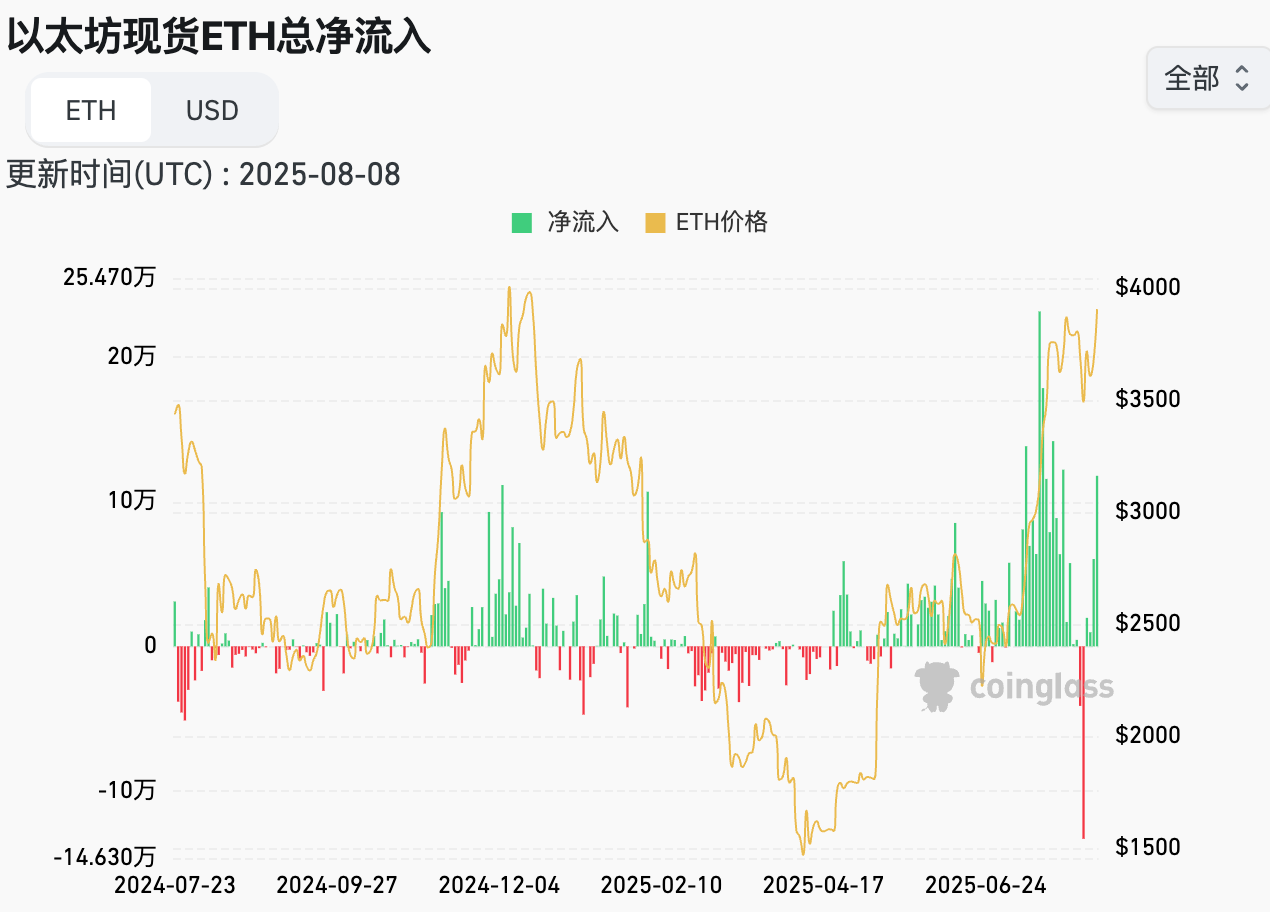 特朗普强推亲加密联储理事，九月降息已成定局？