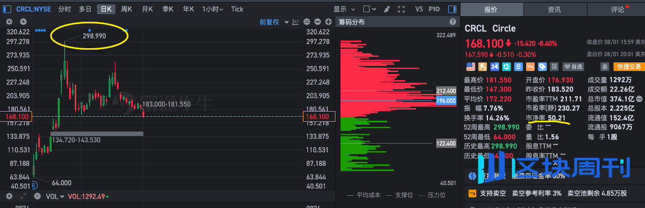 Web3 合规研究｜圆币科技的“战略卡位”：稳定币政策红利+市场竞争之中，如何脱颖而出？