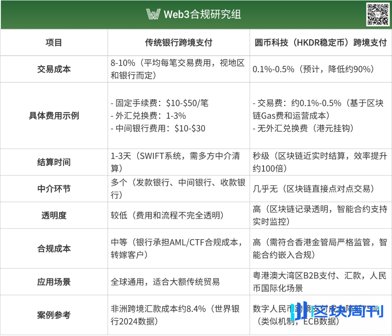 Web3 合规研究｜圆币科技的“战略卡位”：稳定币政策红利+市场竞争之中，如何脱颖而出？