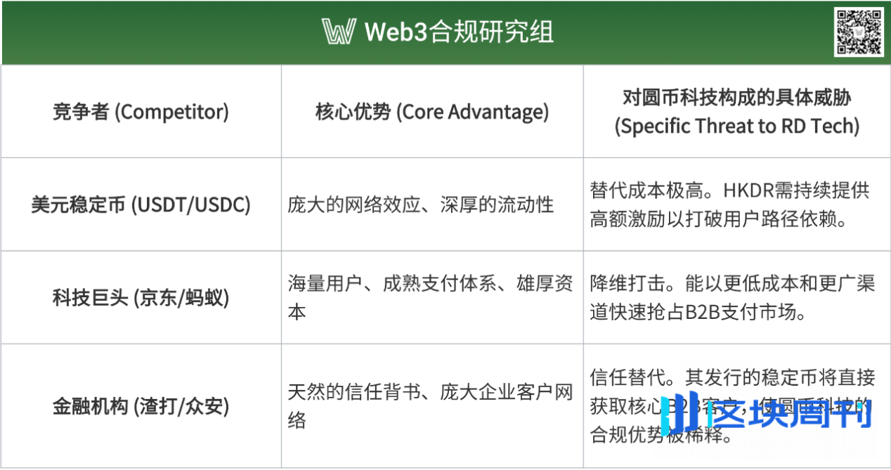 Web3 合规研究｜圆币科技的“战略卡位”：稳定币政策红利+市场竞争之中，如何脱颖而出？