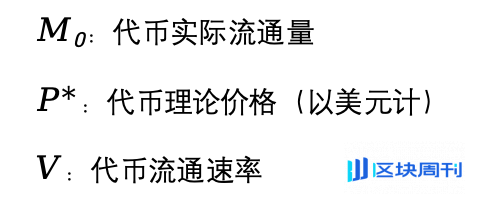 价值功能性代币的估值方法：基于货币方程式的分析框架