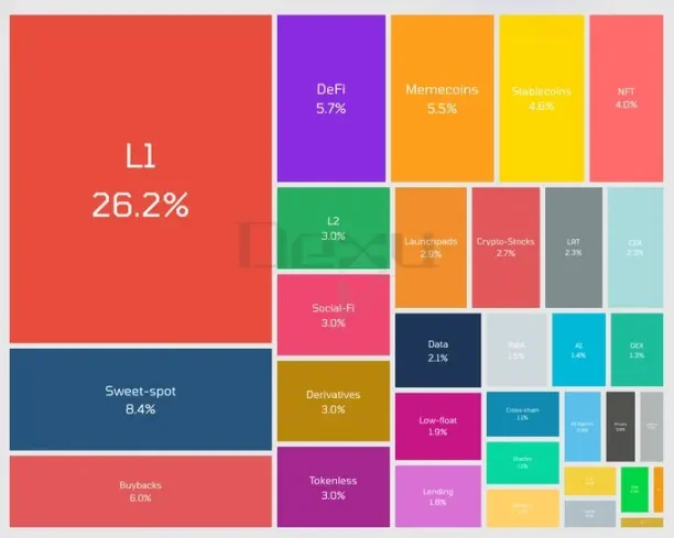 VC 级简报：DeSci 何以单日领涨加密市场？