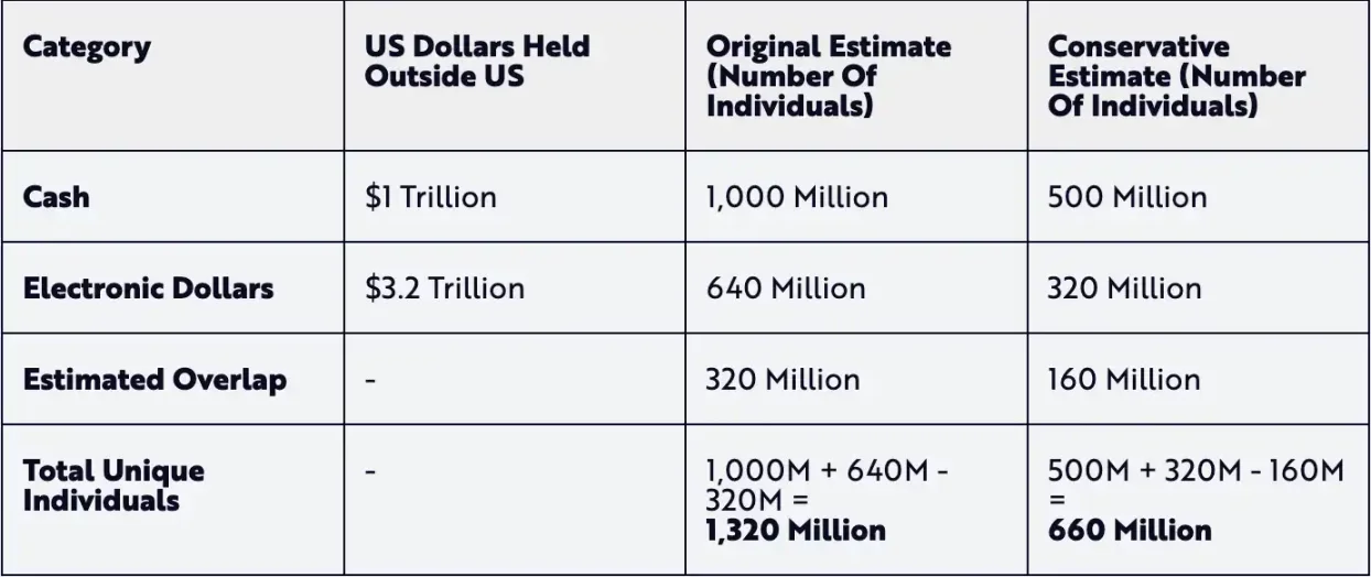 20 天发布 4 个声明 3 个法案 2 项行政令，美国政策利好哪些加密领域？