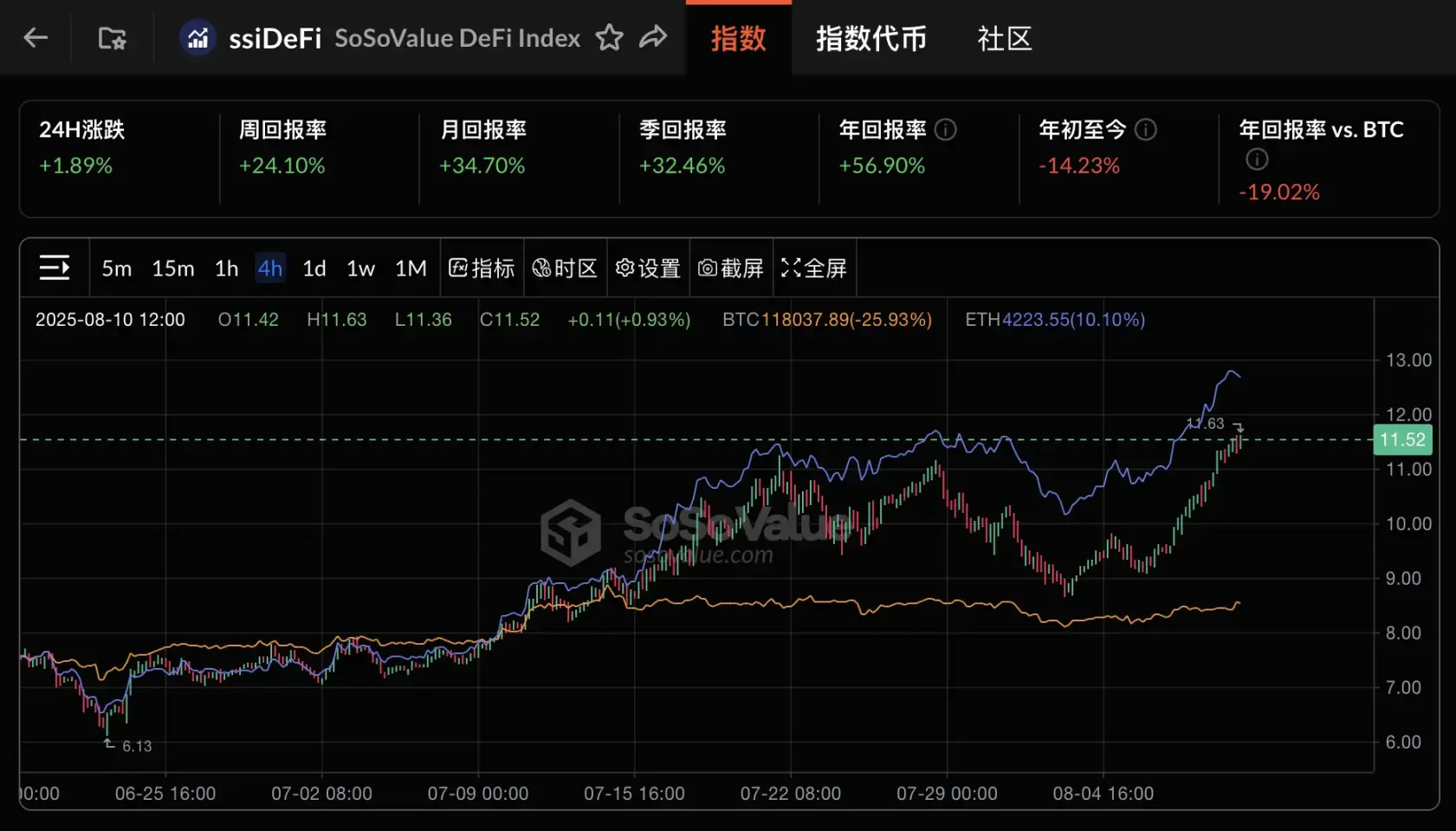 20 天发布 4 个声明 3 个法案 2 项行政令，美国政策利好哪些加密领域？
