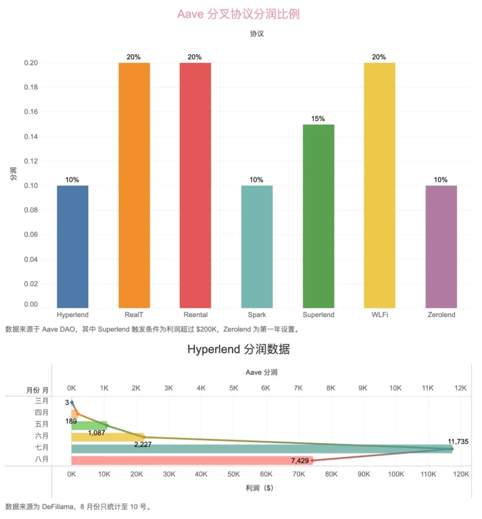 链上协议六支柱，HyperEVM 正面对决以太坊
