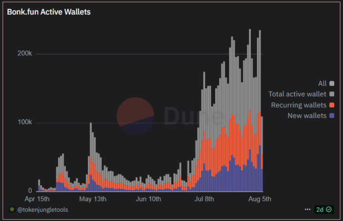 PUMP 反弹超 60%，Group Coins 或成这场 Meme 竞赛的胜负手