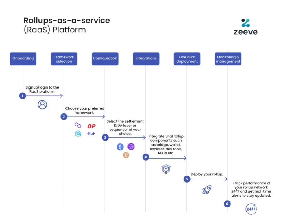 IOSG｜叛离与独立：重新审视应用链论点