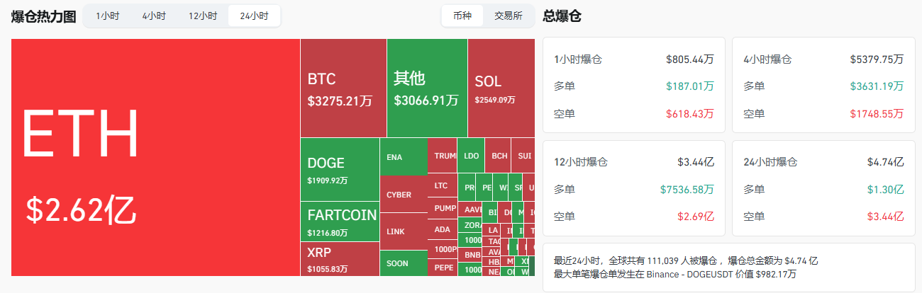 以太坊