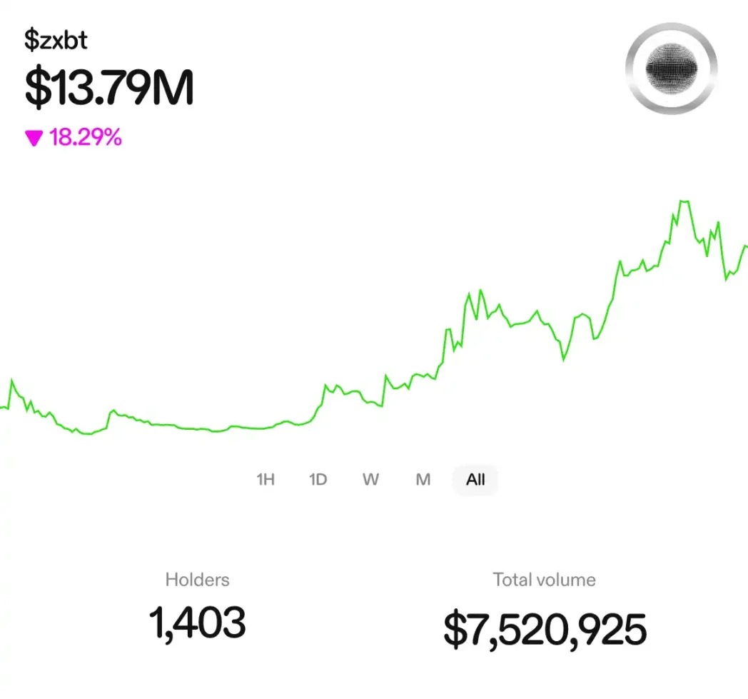 Zora 迎来新高，是真有内容还是Coinbase 发力？ -区块周刊BlockWeeks