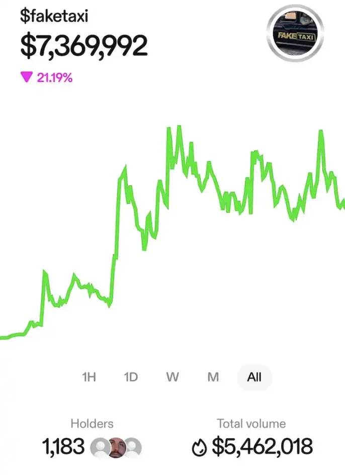 Zora 迎来新高，是真有内容还是 Coinbase 发力？