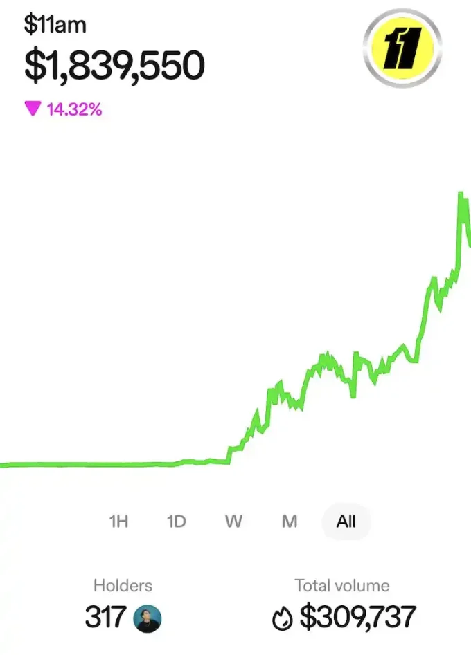 Zora 迎来新高，是真有内容还是 Coinbase 发力？