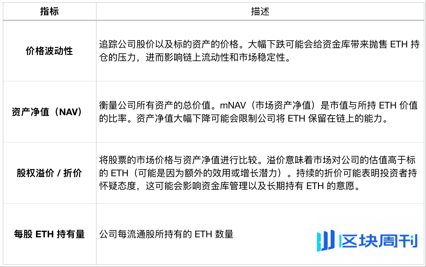 以太坊财库公司：链上生态的「搅局者」还是「建设者」？