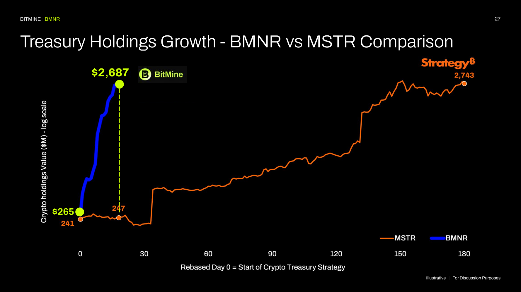 Pantera：BitMine 的 ETH 炼金术