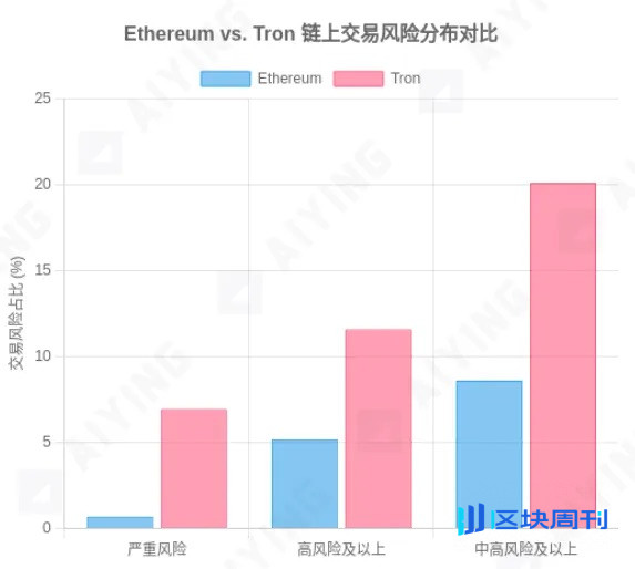 当 KYT 工具成为「僵尸系统」：你以为的合规，其实是个陷阱
