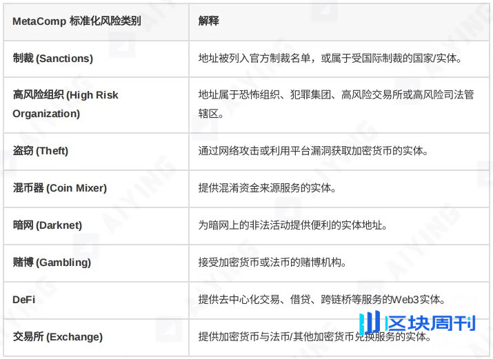 当 KYT 工具成为「僵尸系统」：你以为的合规，其实是个陷阱