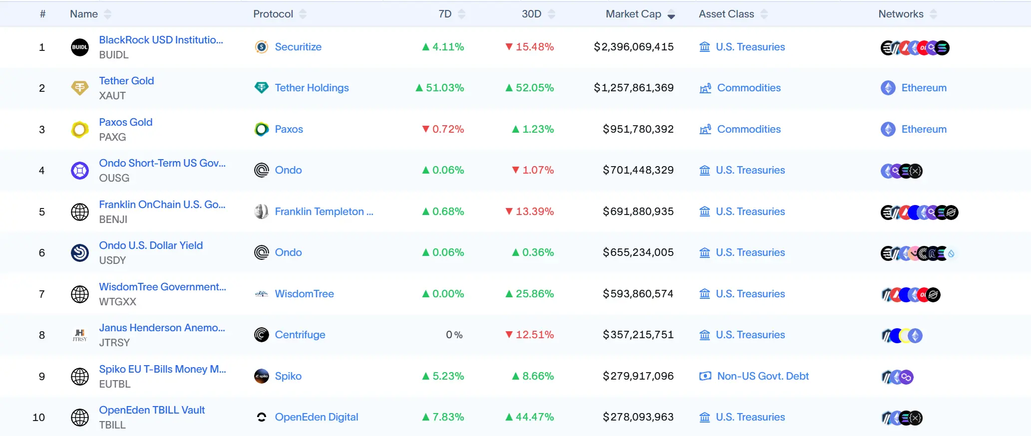股票代币化全景图：从实股托管到衍生品化，如何打通最后一公里？ -区块周刊BlockWeeks