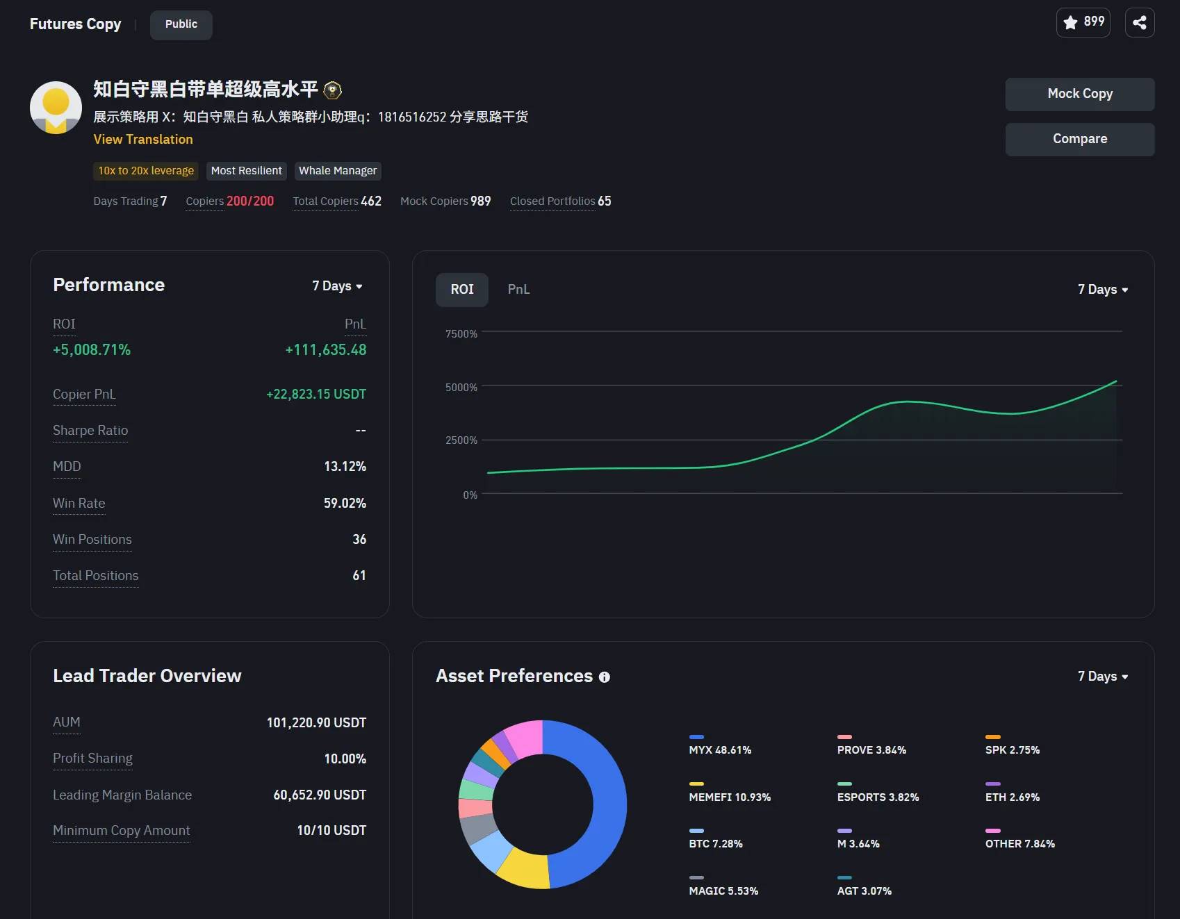 MYX 合约狂揽 89 亿：赢家靠策略，输家败于贪婪