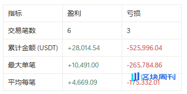 MYX 合约狂揽 89 亿：赢家靠策略，输家败于贪婪