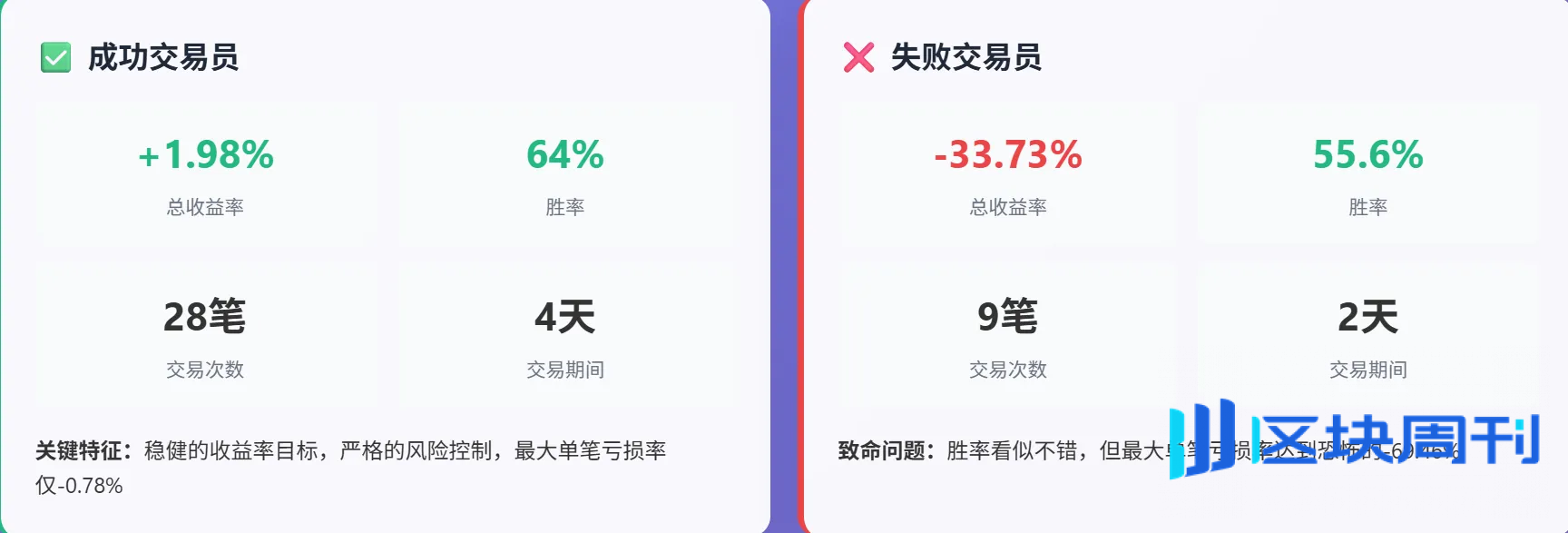 MYX 合约狂揽 89 亿：赢家靠策略，输家败于贪婪