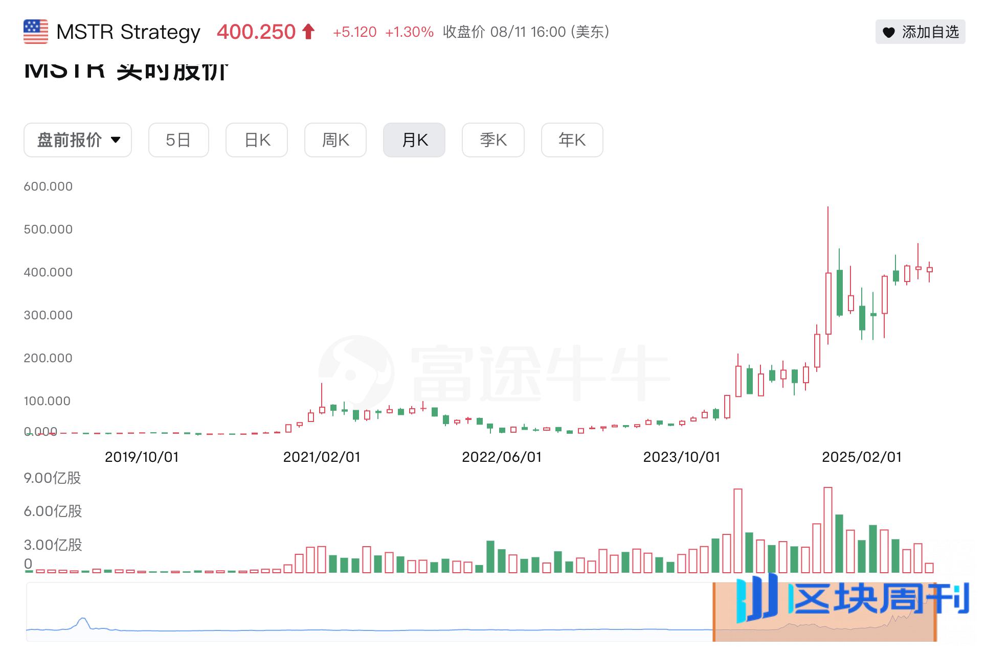从“币股”角度来看加密货币的未来趋势