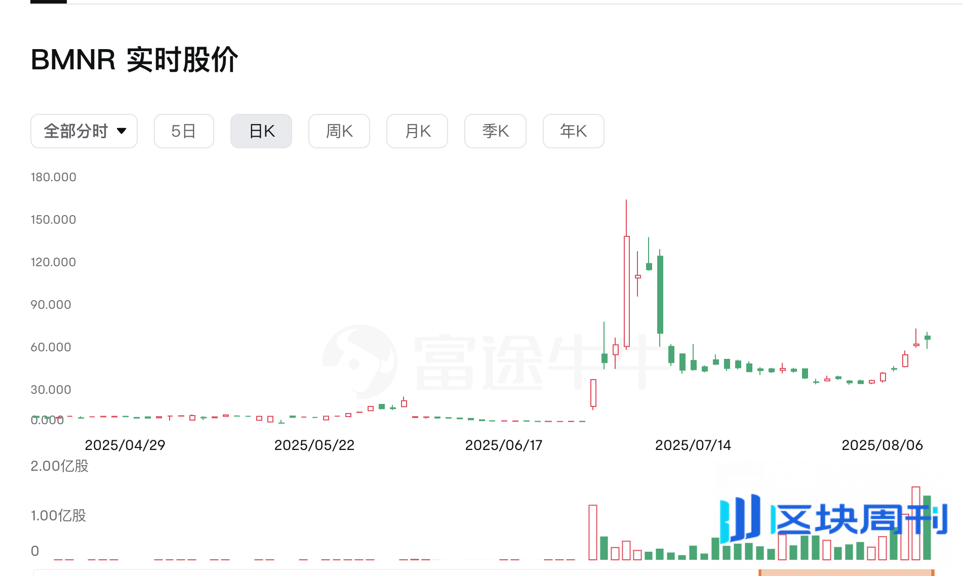 从“币股”角度来看加密货币的未来趋势
