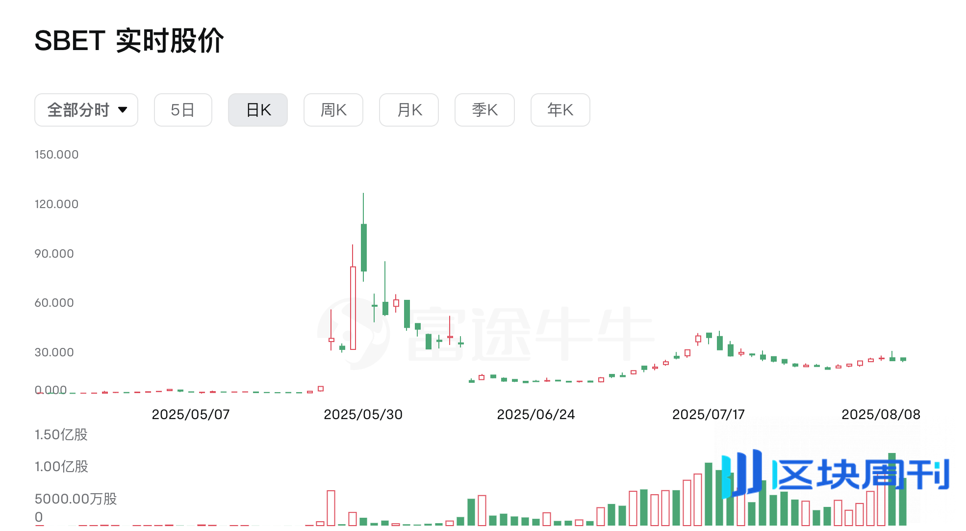 从“币股”角度来看加密货币的未来趋势