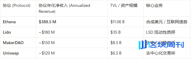  DeFi 