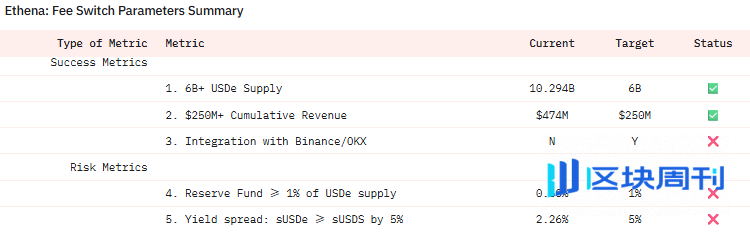  DeFi 