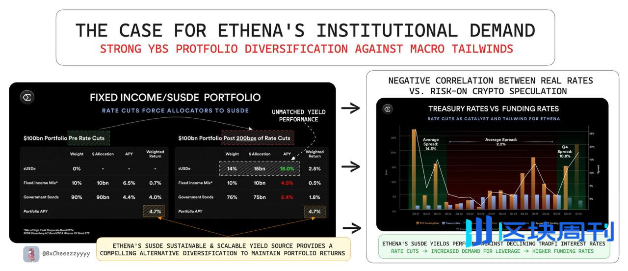 Pendle 押注 Terminal Finance，撬动机构资金的新棋局