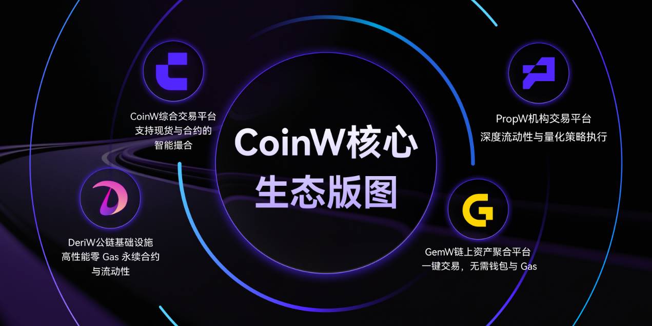 CoinW 全栈融合 · 智能驱动——开启未来交易新格局