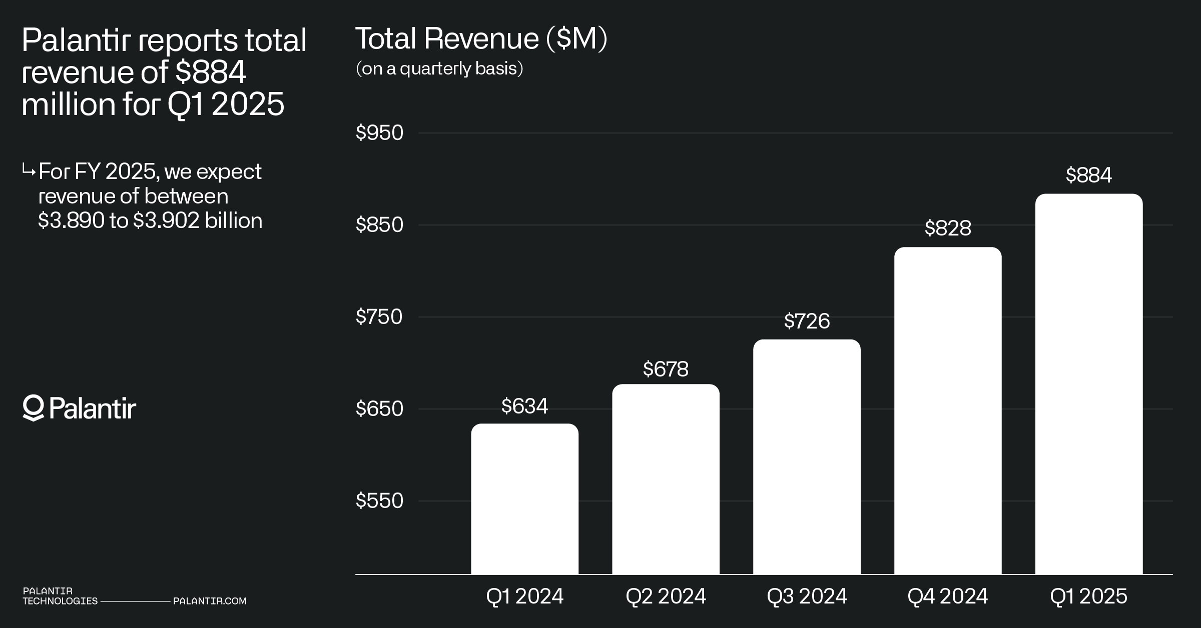 Pltr 股票 google 搜索 (99) 사진