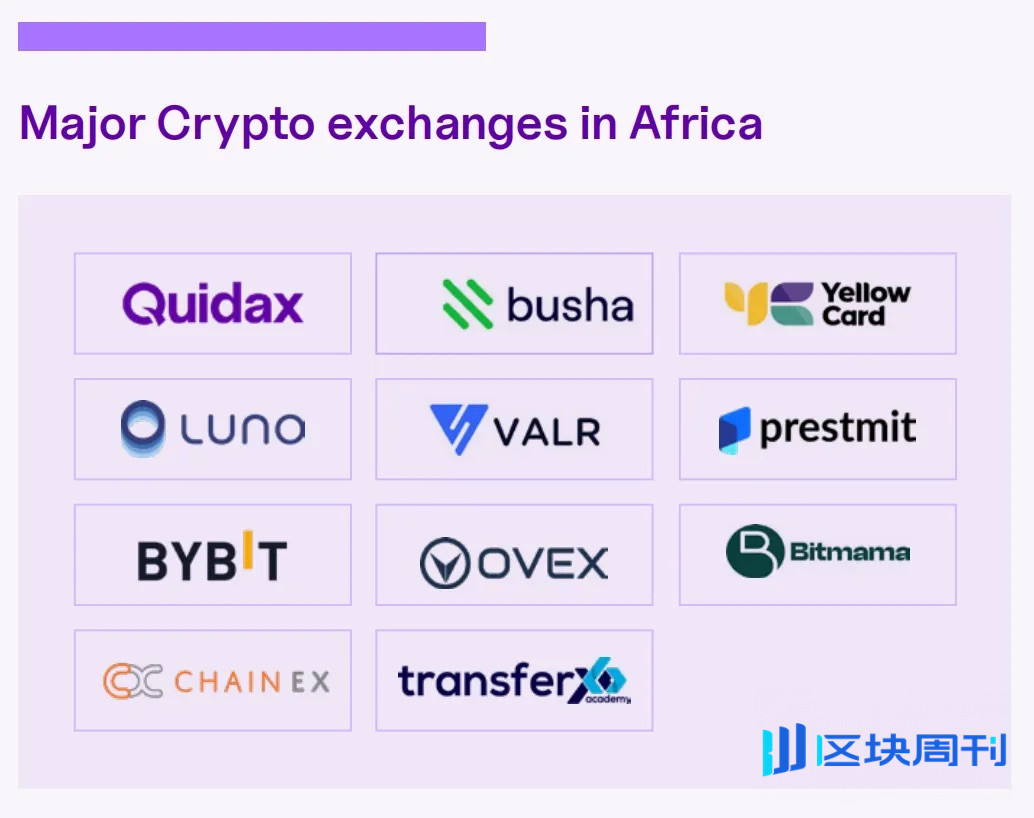加密OTC：非洲稳定币支付的「隐形引擎」 -区块周刊BlockWeeks
