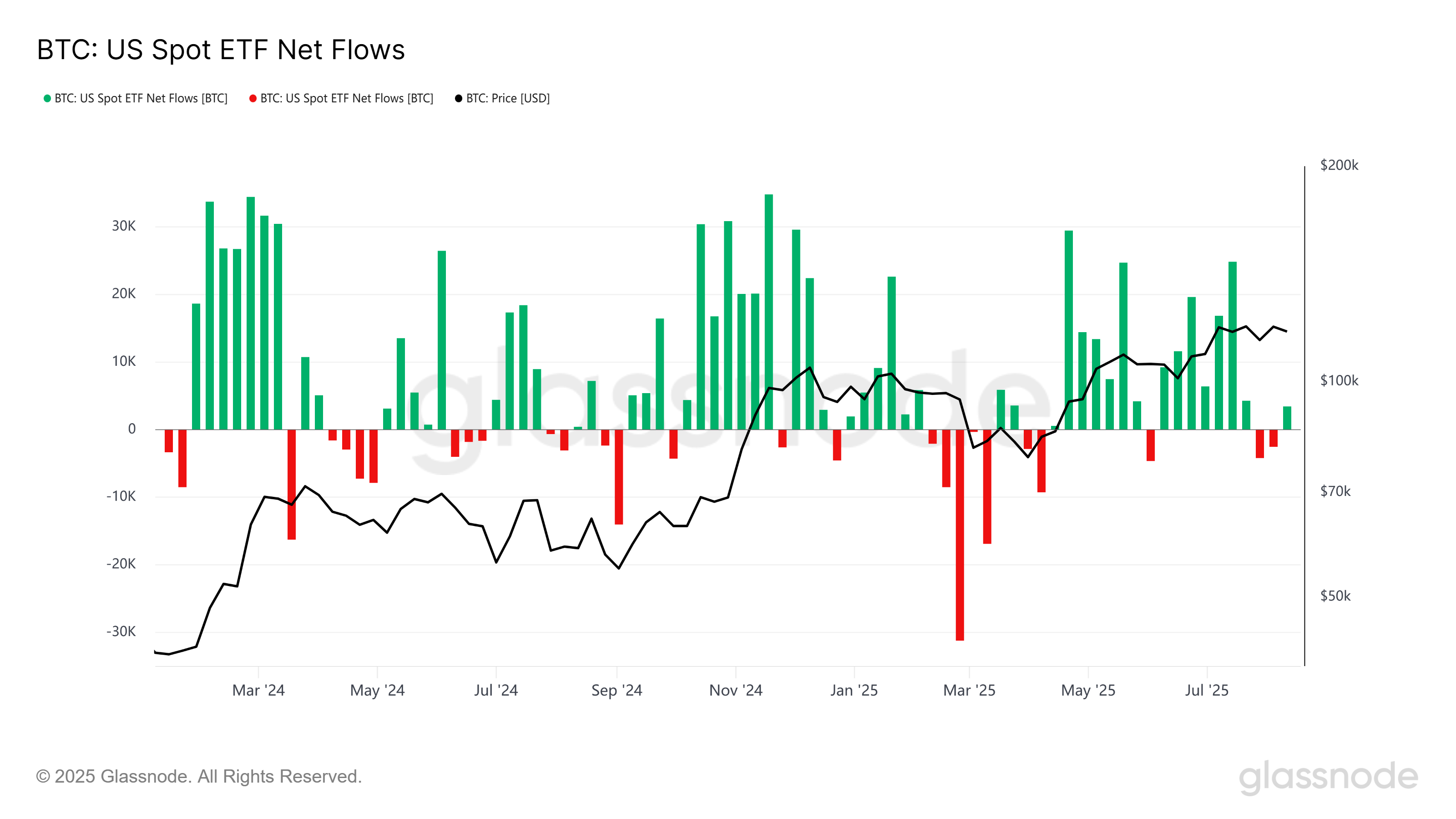 比特币以太坊涨不动了？揭秘锁住加密市场的四重枷锁-区块周刊BlockWeeks