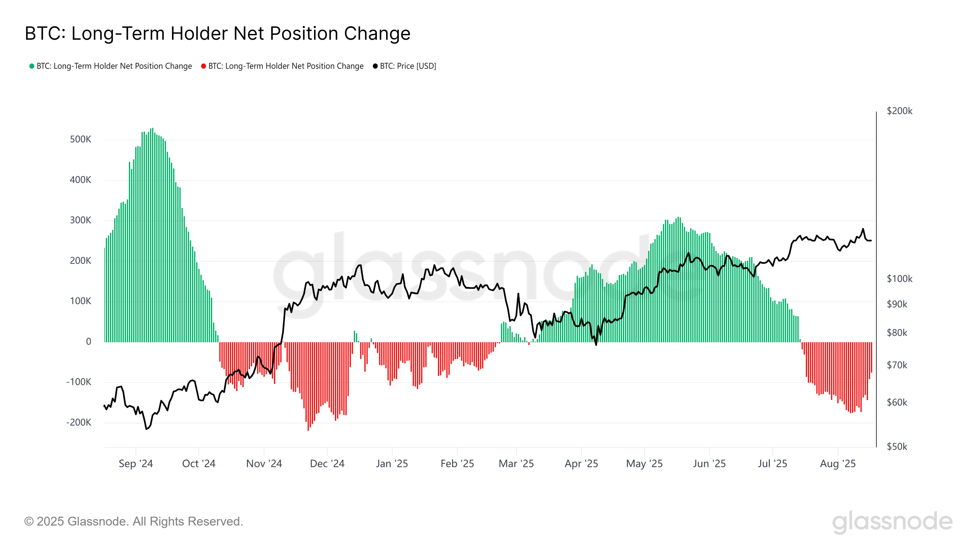 比特币以太坊涨不动了？揭秘锁住加密市场的四重枷锁-区块周刊BlockWeeks