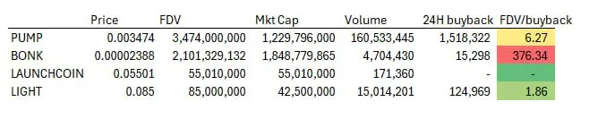 速览新晋发射台 Heaven 和代币 LIGHT：100% 收入回流，能挑战 Pump.fun 吗？
