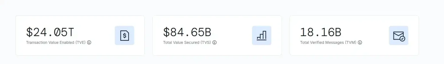 为什么说 LINK 是机构化牛市「隐形引擎」？